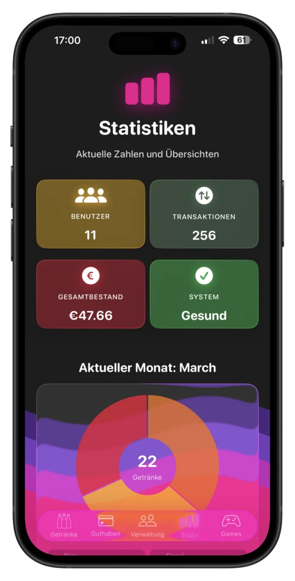 DeepTab Statistiken — Dark Theme
